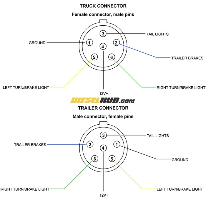 6 Prong Trailer Plug Wiring Diagram Collection Faceitsalon