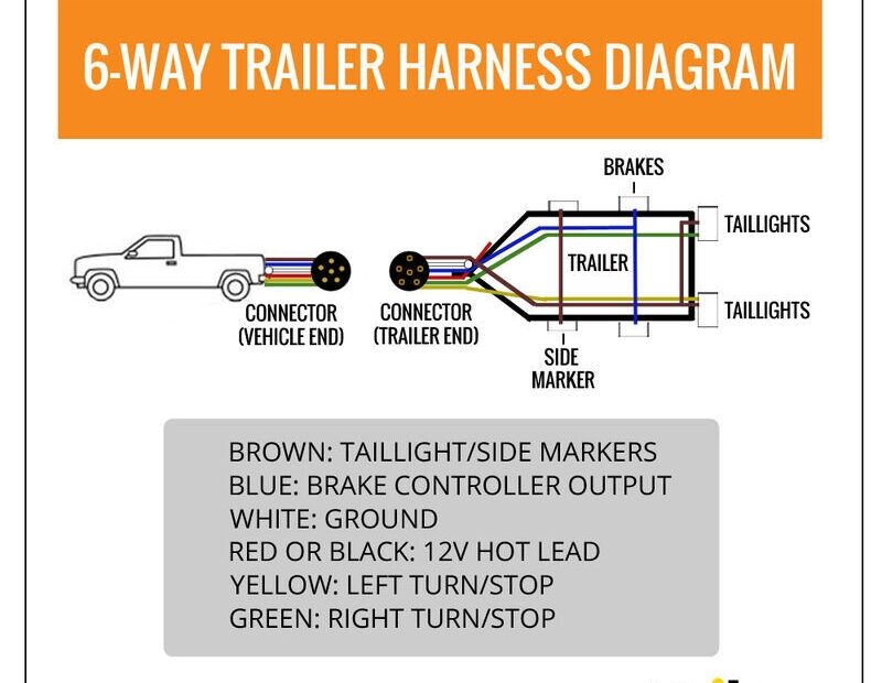 6 Wire Plug Trailer Wiring Diagram Database Wiring Collection