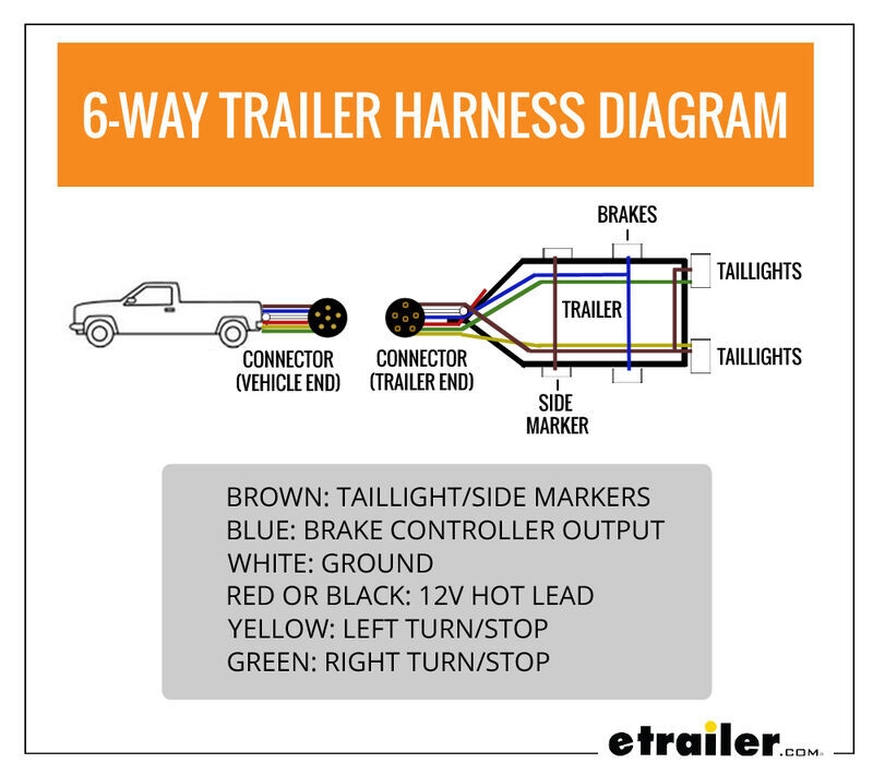 6 Wire Plug Trailer Wiring Diagram Database Wiring Collection