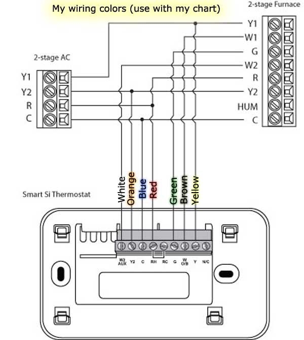 6 Wire Thermostat Wiring Diagram Collection Faceitsalon