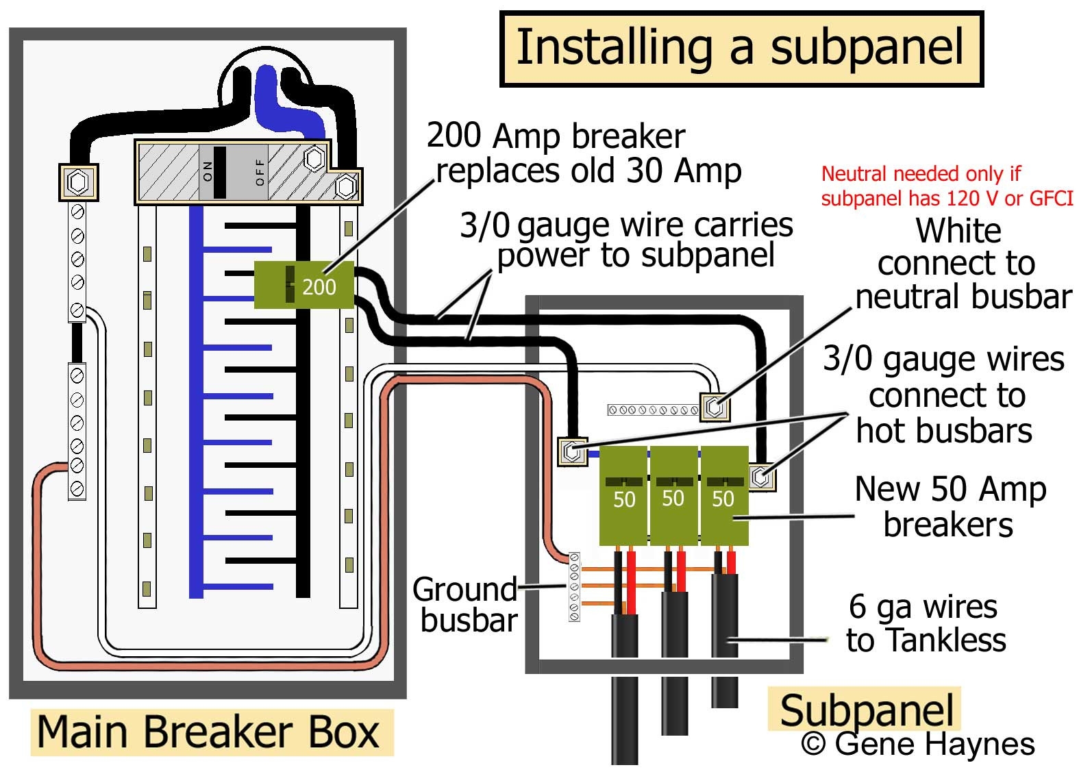 60 Amp Breaker Box Wiring