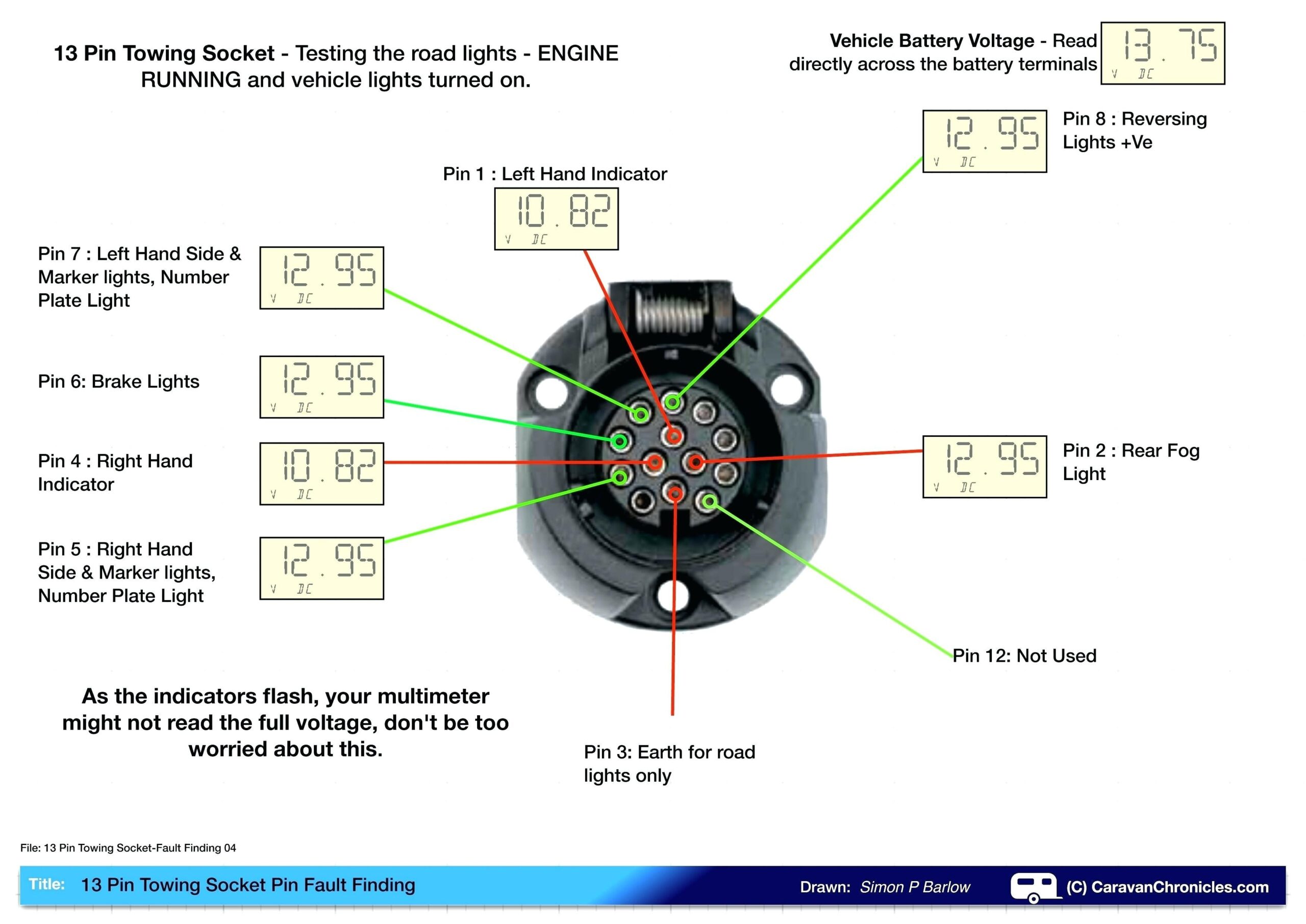 7 Blade Trailer Connector Wiring Diagram My Wiring DIagram