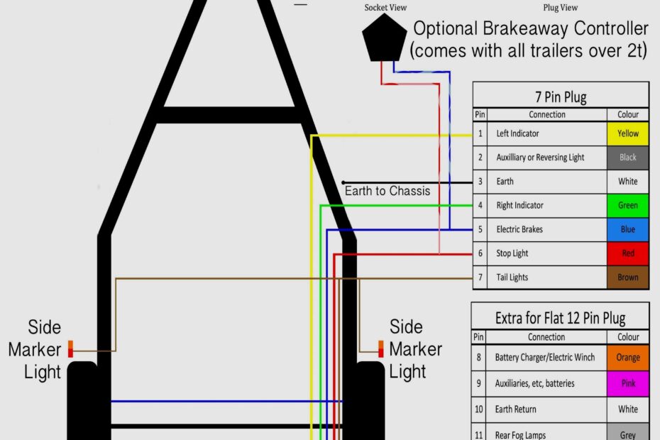 7 Blade Trailer Connector Wiring Diagram Wiring Diagram