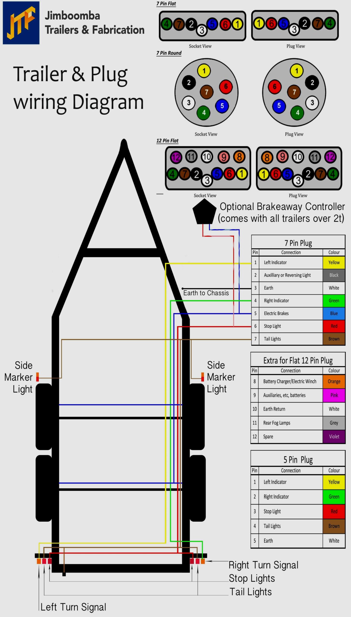 7 Blade Trailer Connector Wiring Diagram Wiring Diagram
