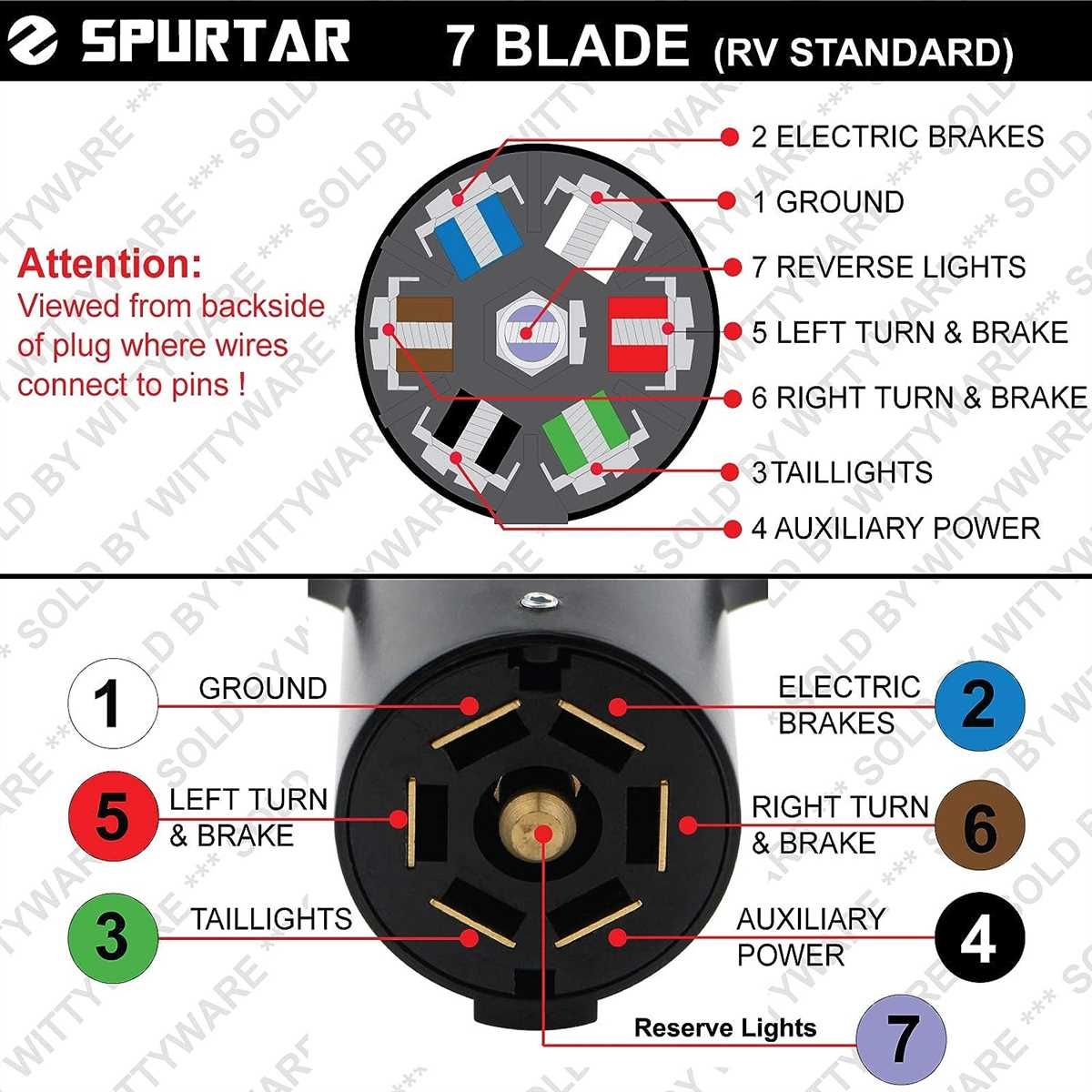 7 Blade Trailer Plug Wiring Diagram A Step by Step Guide
