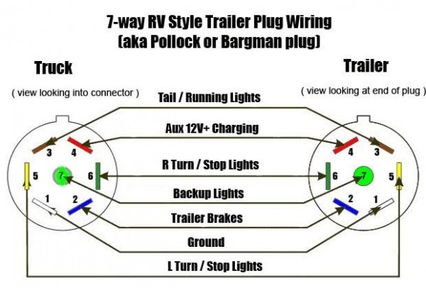 7 Blade Wiring Diagram