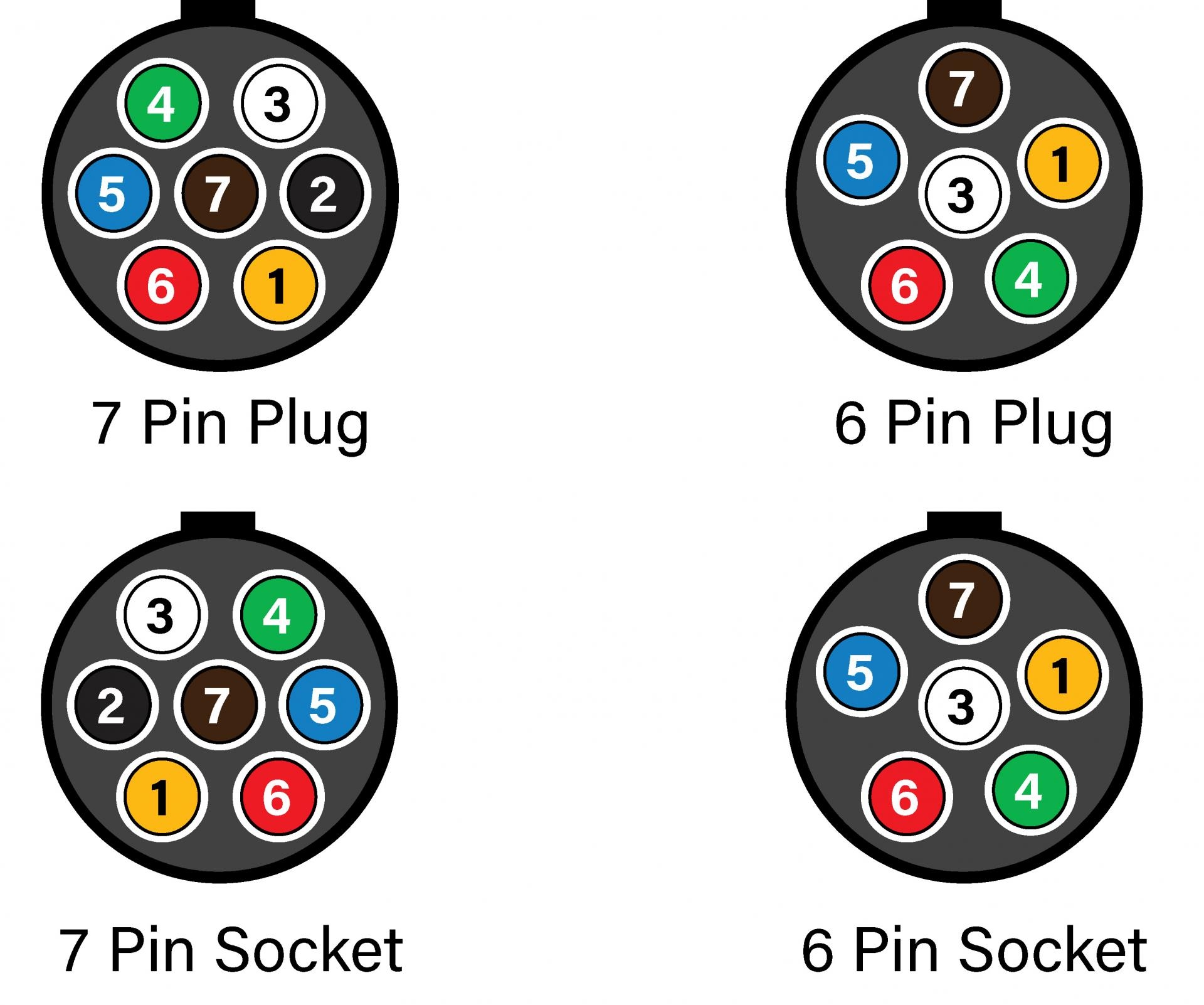 7 Pin Round Trailer Plug Wiring Diagram Nz 7 Pin Round Trailer Plug 