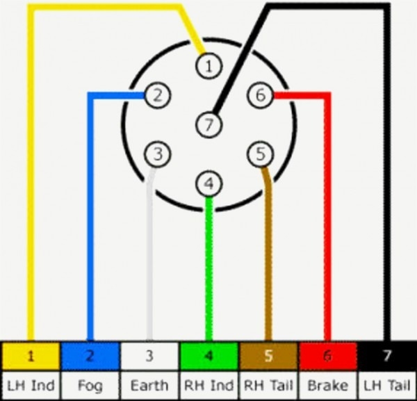 7 Pin Tractor Trailer Wiring Diagram