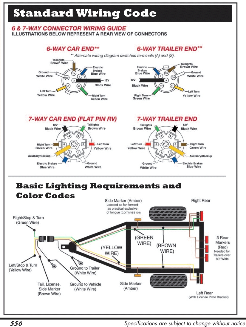 7 Pin Trailer Connector Wiring Diagram Wiring Diagram