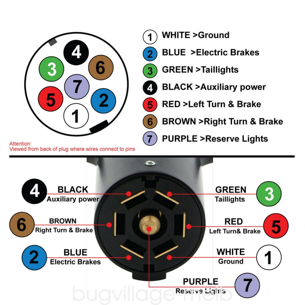 7 Pin Trailer Plug Wiring Diagram Database Wiring Diagram Sample 