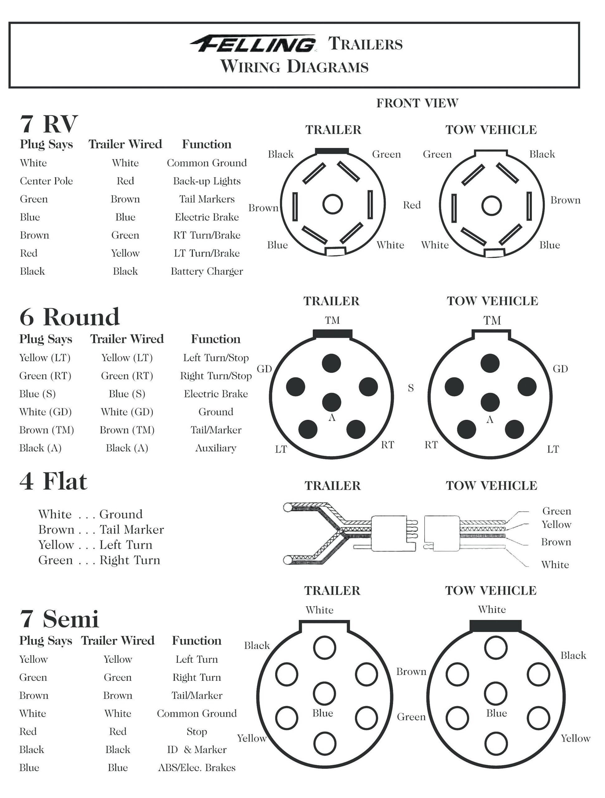 7 Pin Trailer Plug Wiring Diagram Uk