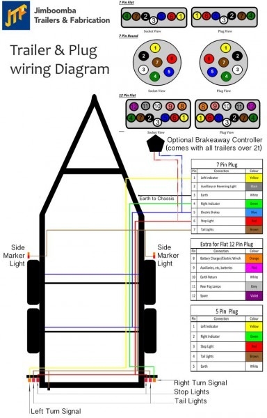 7 Point Trailer Plug Wiring Diagram