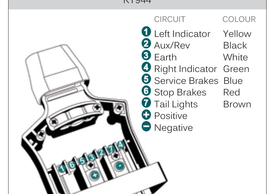 7 Prong Trailer Diagram All You Wiring Want