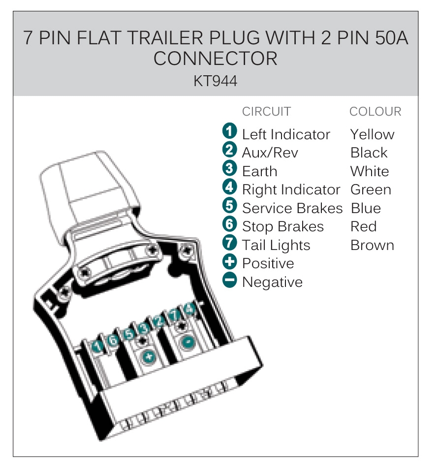 7 Prong Trailer Diagram All You Wiring Want