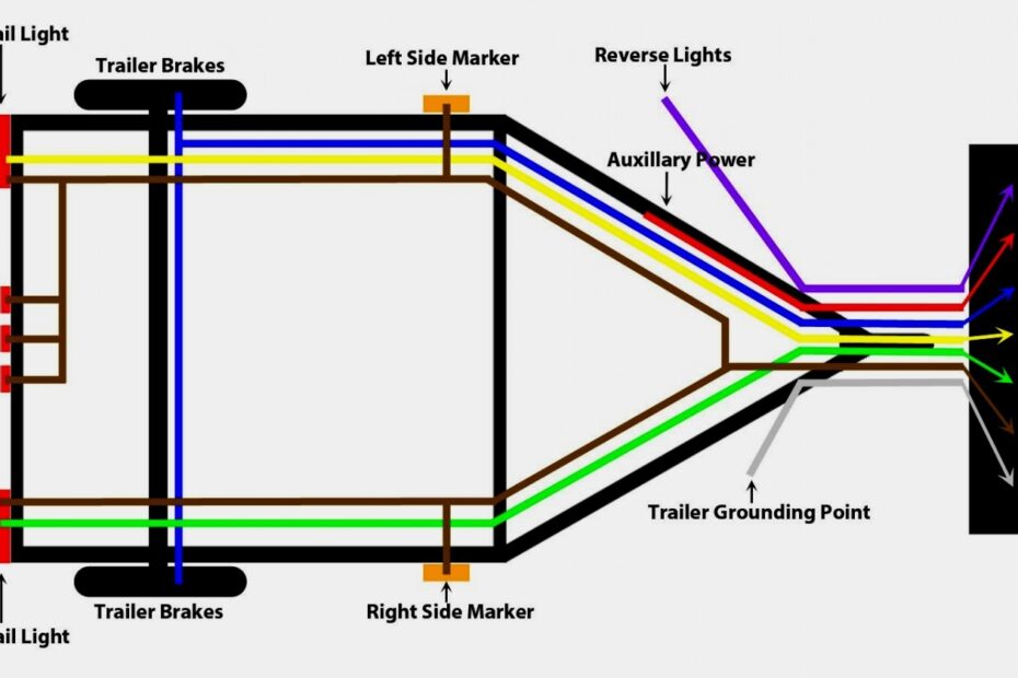 7 Prong Trailer Wiring Diagram Allove Me Electricalcircuitdiagram