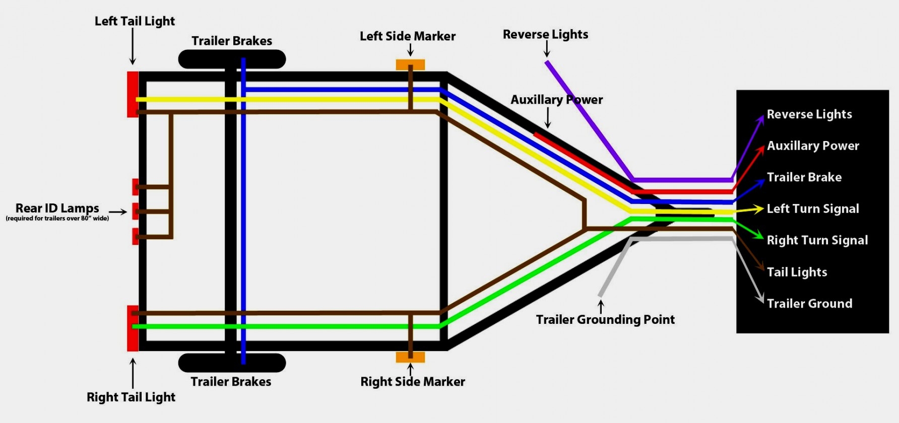 7 Prong Trailer Wiring Diagram Allove Me Electricalcircuitdiagram 
