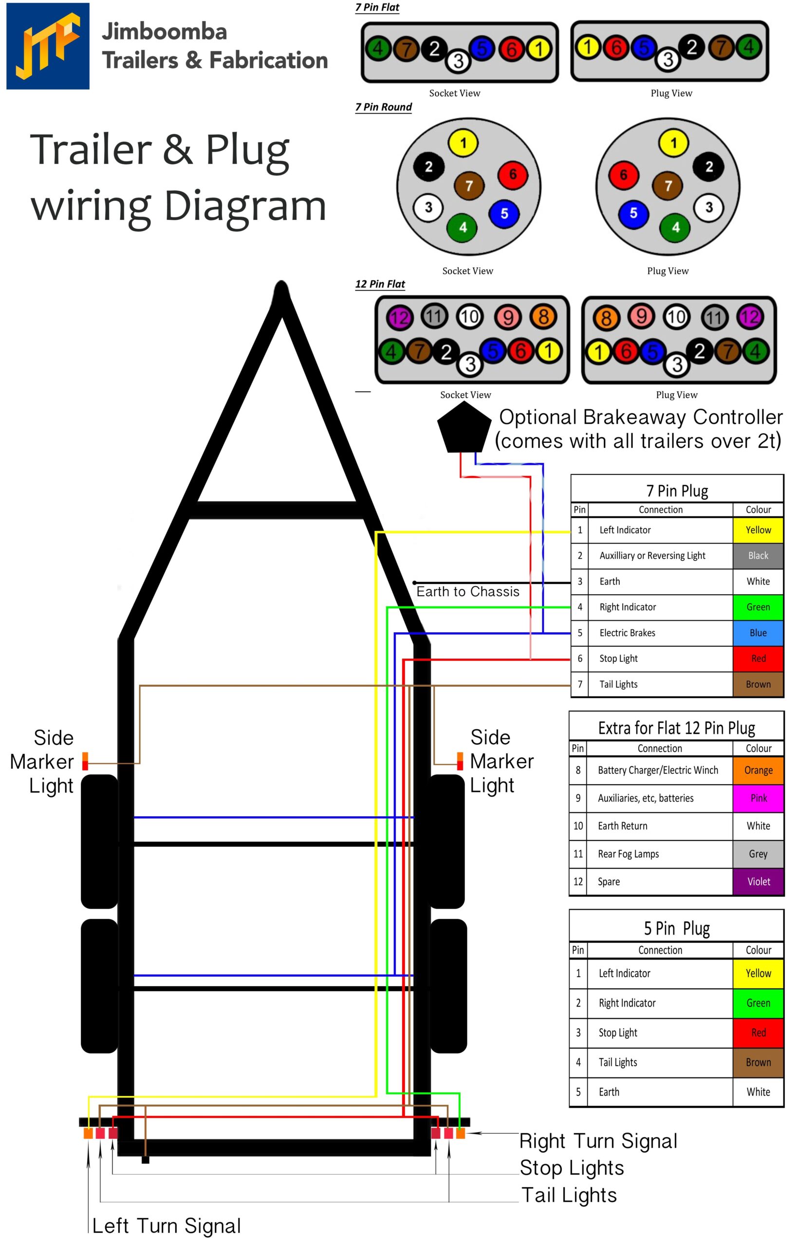 7 Prong Trailer Wiring Diagram Cadician 39 s Blog