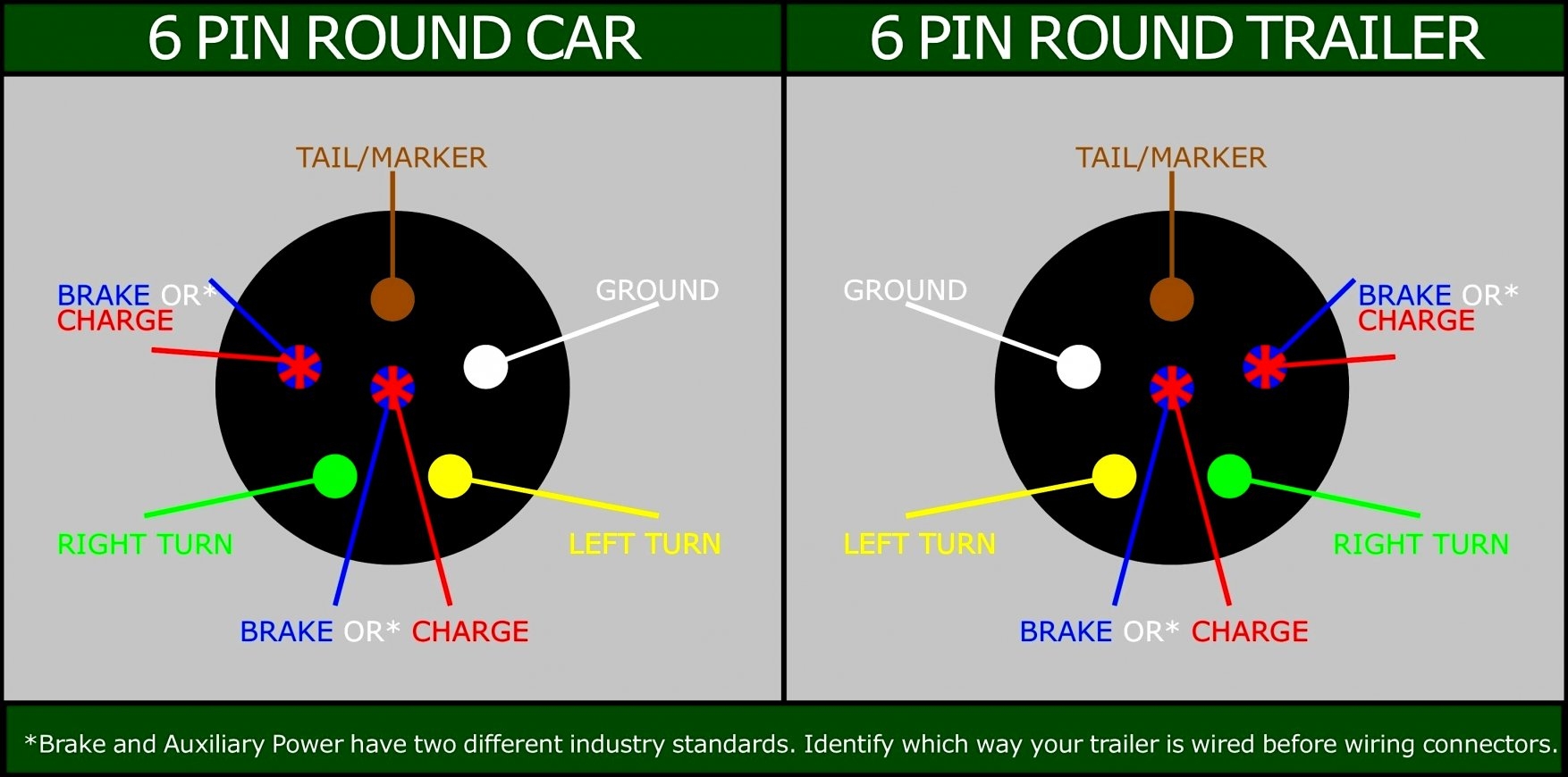 7 Prong Wiring Diagram Cadician 39 s Blog