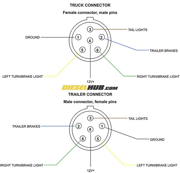 7 Way Connector Wiring Diagram Camp Trailer Plug Wiring Diag