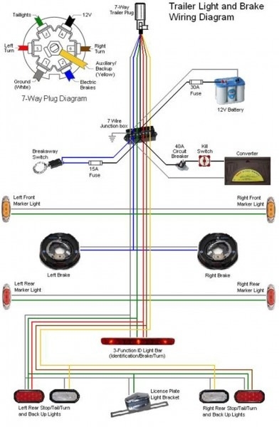 7 Way Rv Blade Wiring Diagram