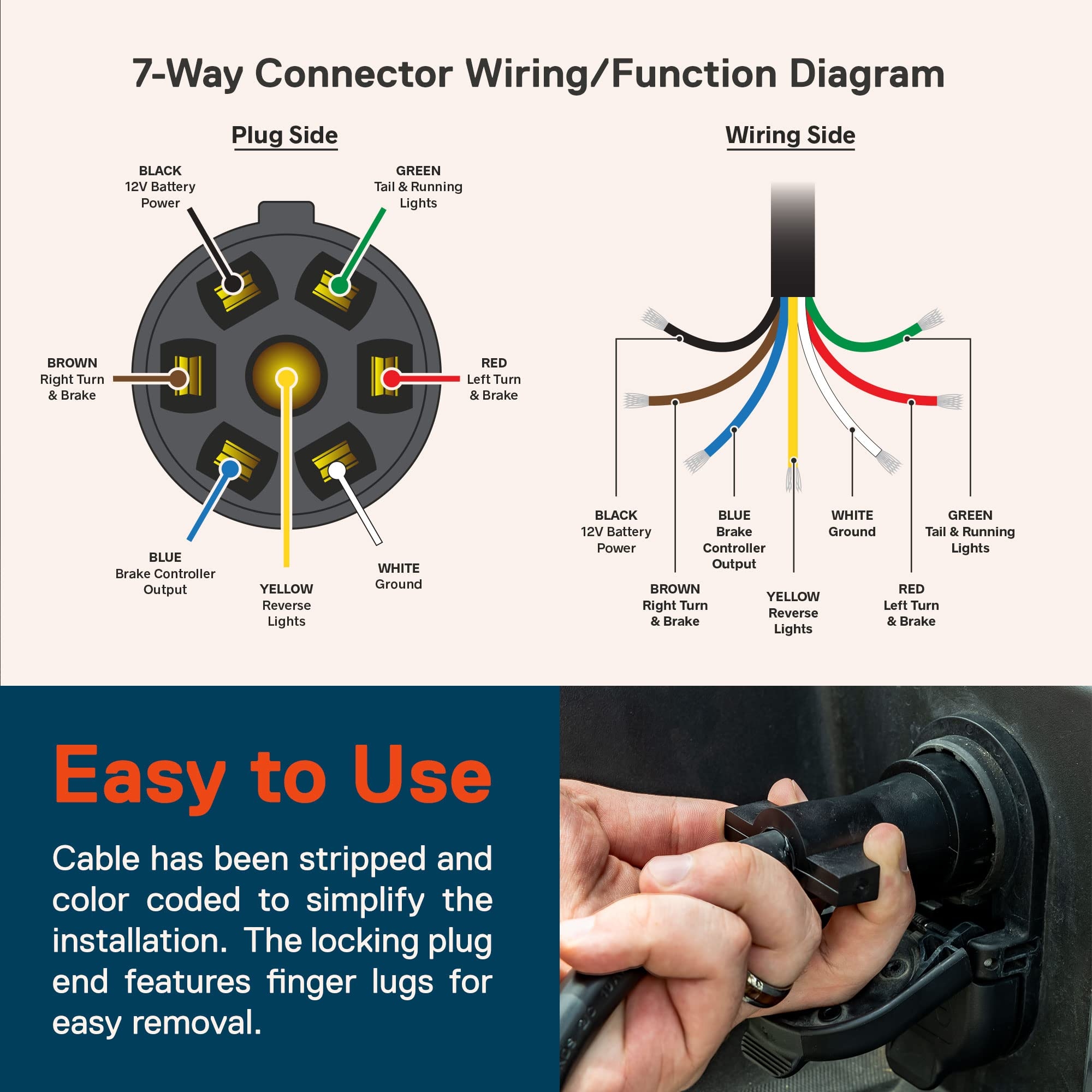7 Way Rv Connector Wiring Diagram