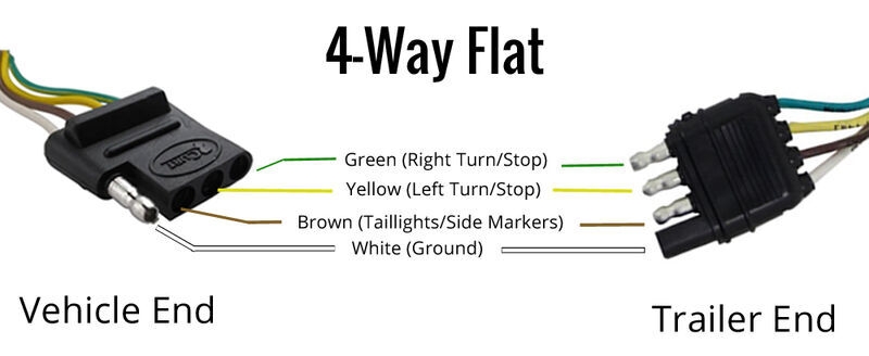 7 Way Trailer Plug To 4 Flat Wiring Diagram