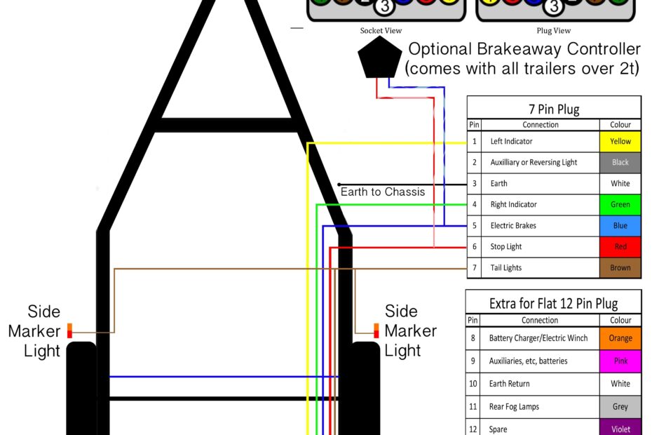 7 Way Trailer Plug Wiring Diagram Chevy Wiring Diagram