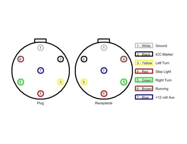 7 Way Trailer Plug Wiring Diagram Semi Truck