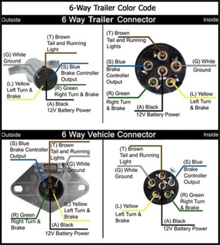 7 way Trailer Plug Wiring Diagram Semi Truck