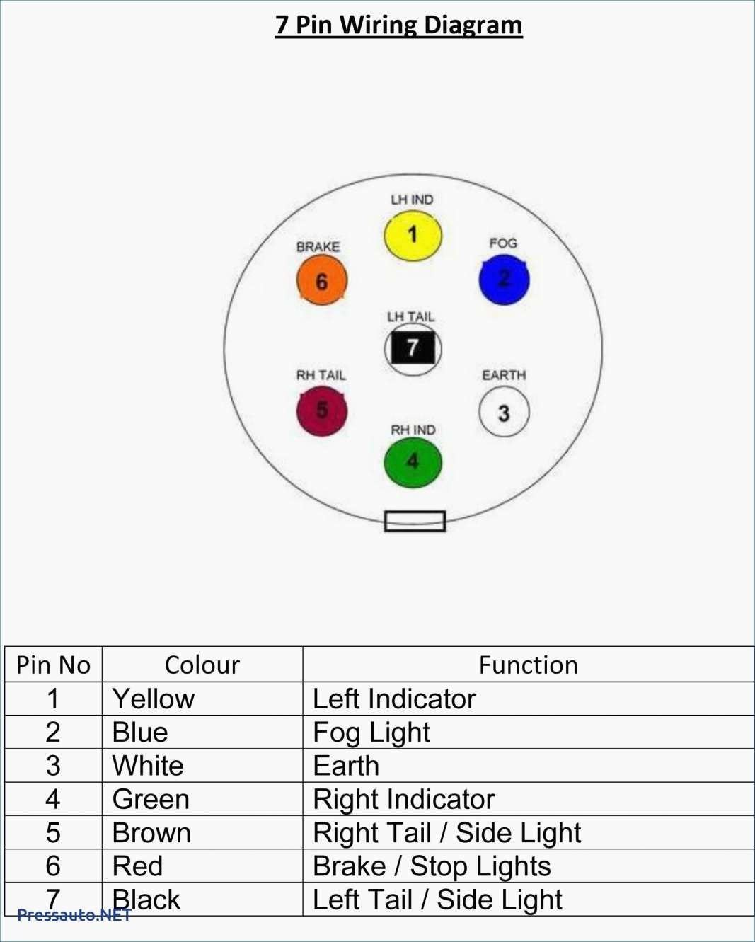 7 way Trailer Plug Wiring Diagram Semi Truck