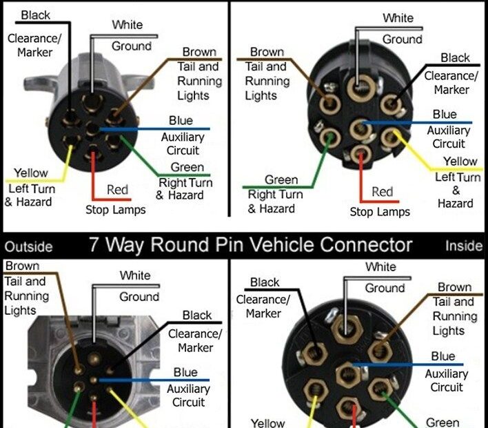 7 Way Trailer Plug Wiring Diagram Semi Truck Wiring Diagram