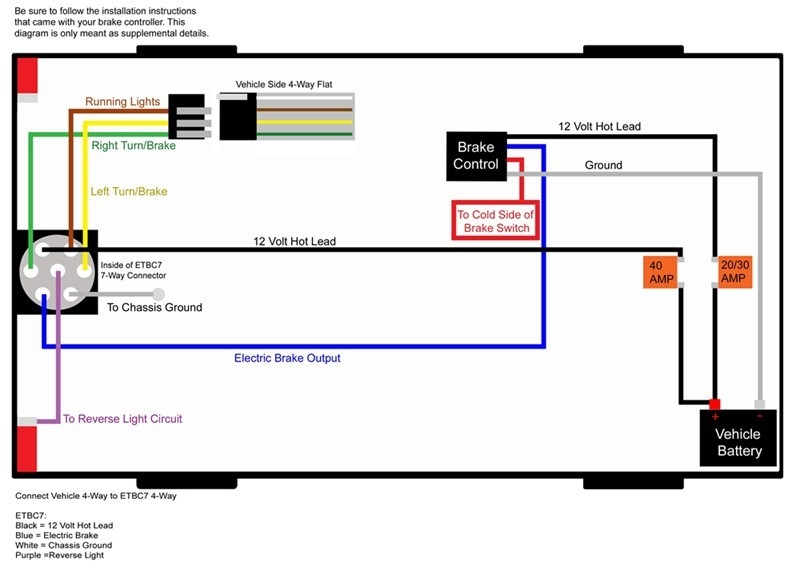 7 Way Trailer Wiring Diagram Brakes