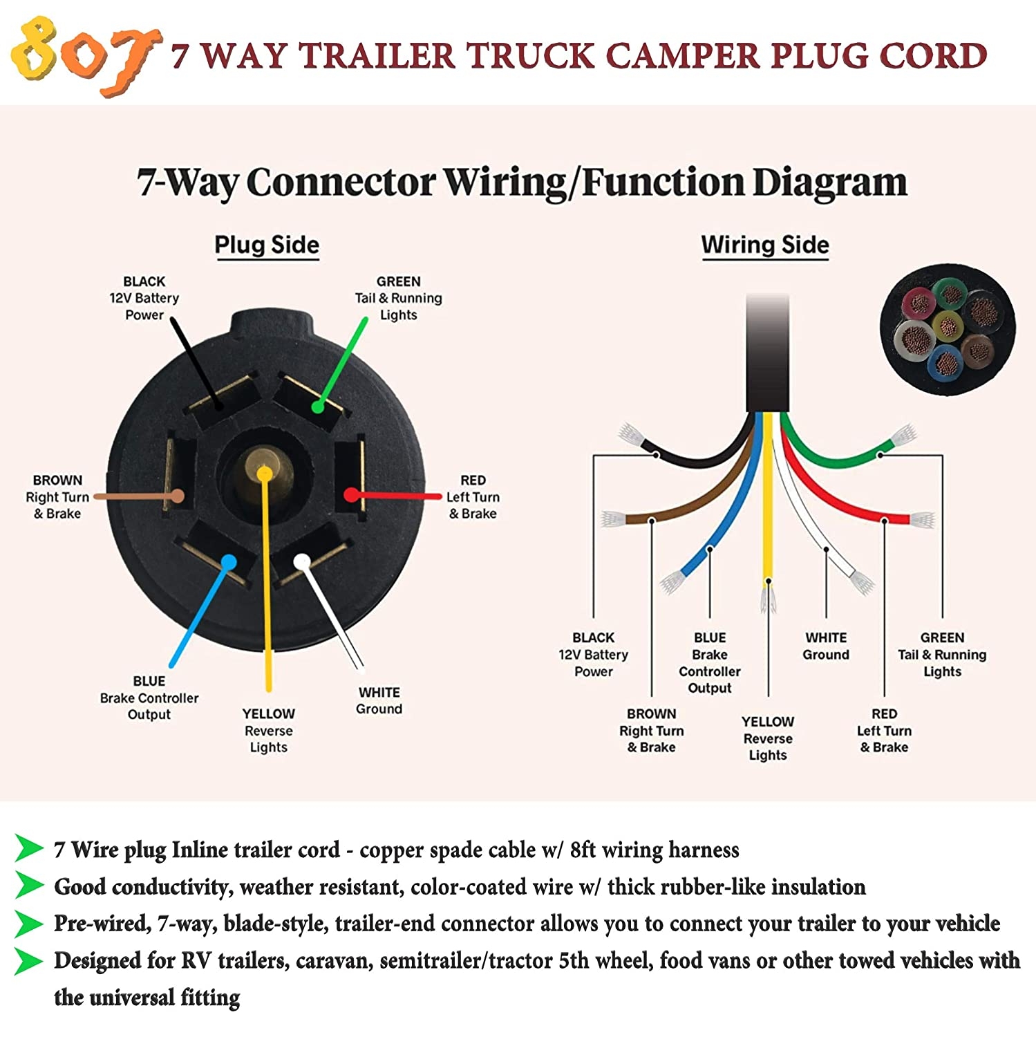 7 Way Trailer Wiring Diagram Ford