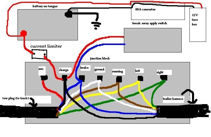 7 way Trailer Wiring Diagram With Battery