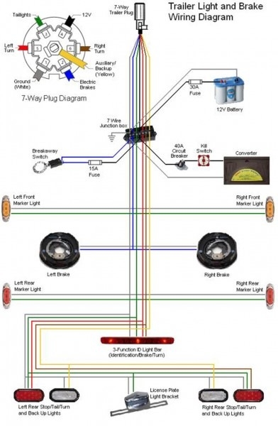 7 Wire Tractor Trailer Wiring Diagram