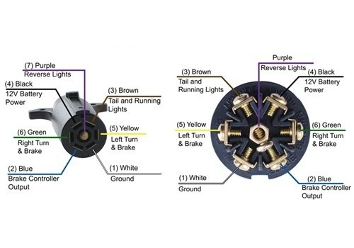 7 Wire Trailer Connector Wiring Diagram Wiring Trailer Diagr
