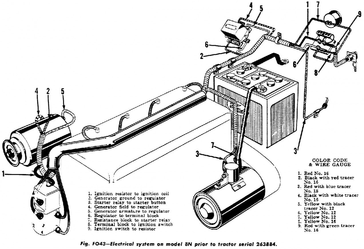 8N Ford Tractor Wiring Diagram Wiring Diagram
