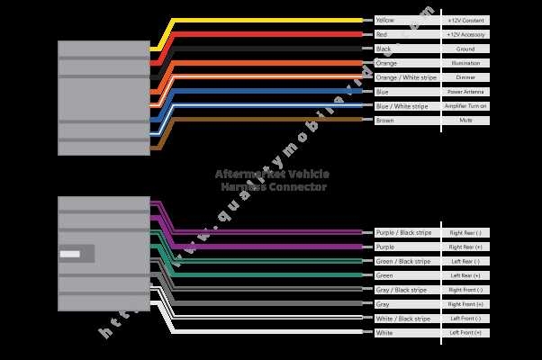 A Comprehensive Guide To Aftermarket Stereo Wiring Harness Diagrams