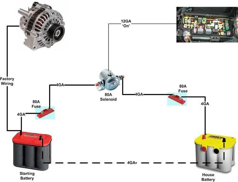 A Comprehensive Guide To Dual Battery System Wiring Diagrams