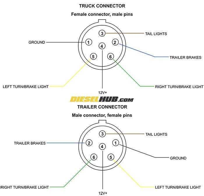 A Comprehensive Guide To Trailer Electrical Connector Wiring Diagrams