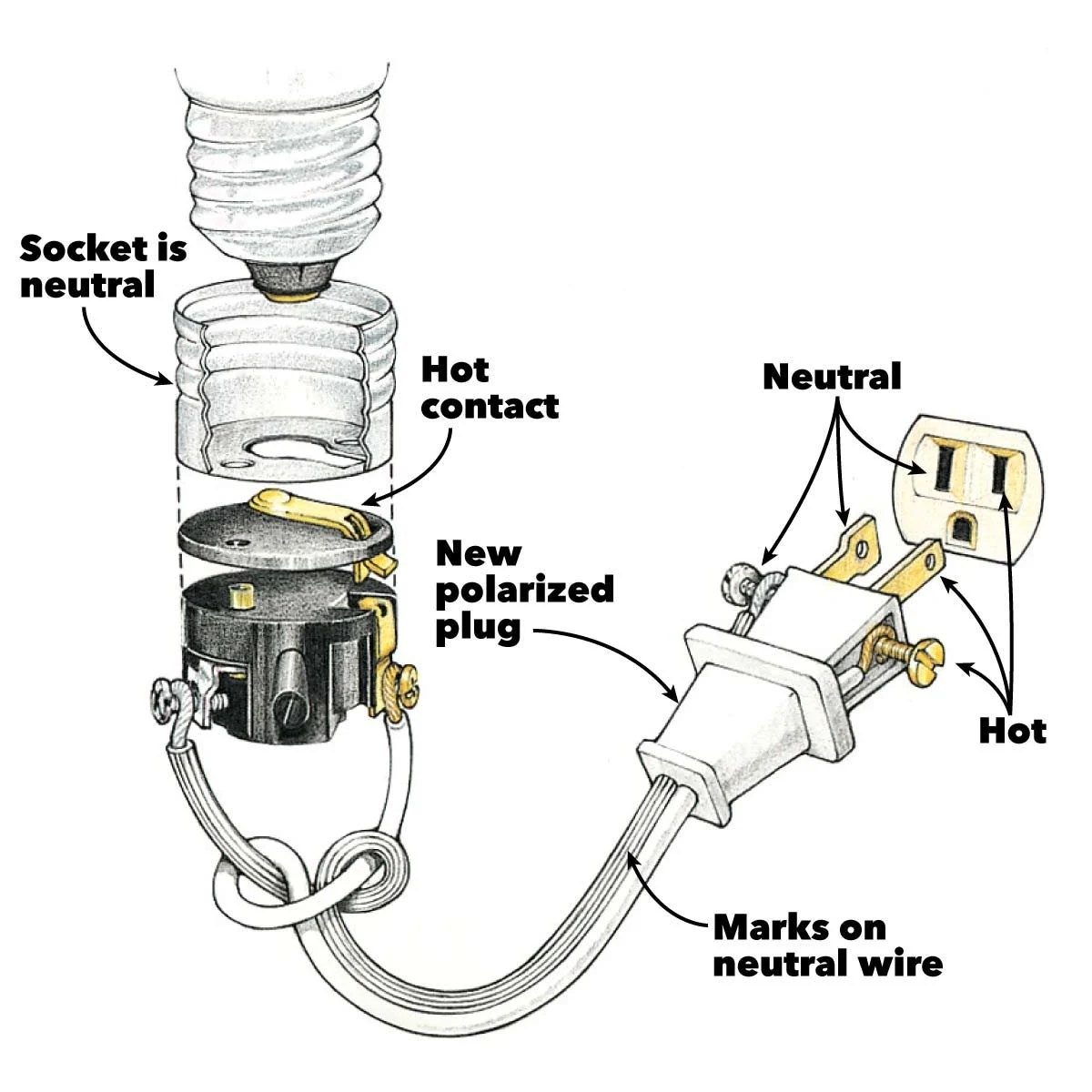 A Comprehensive Guide To Understanding Basic Extension Cord Wiring 