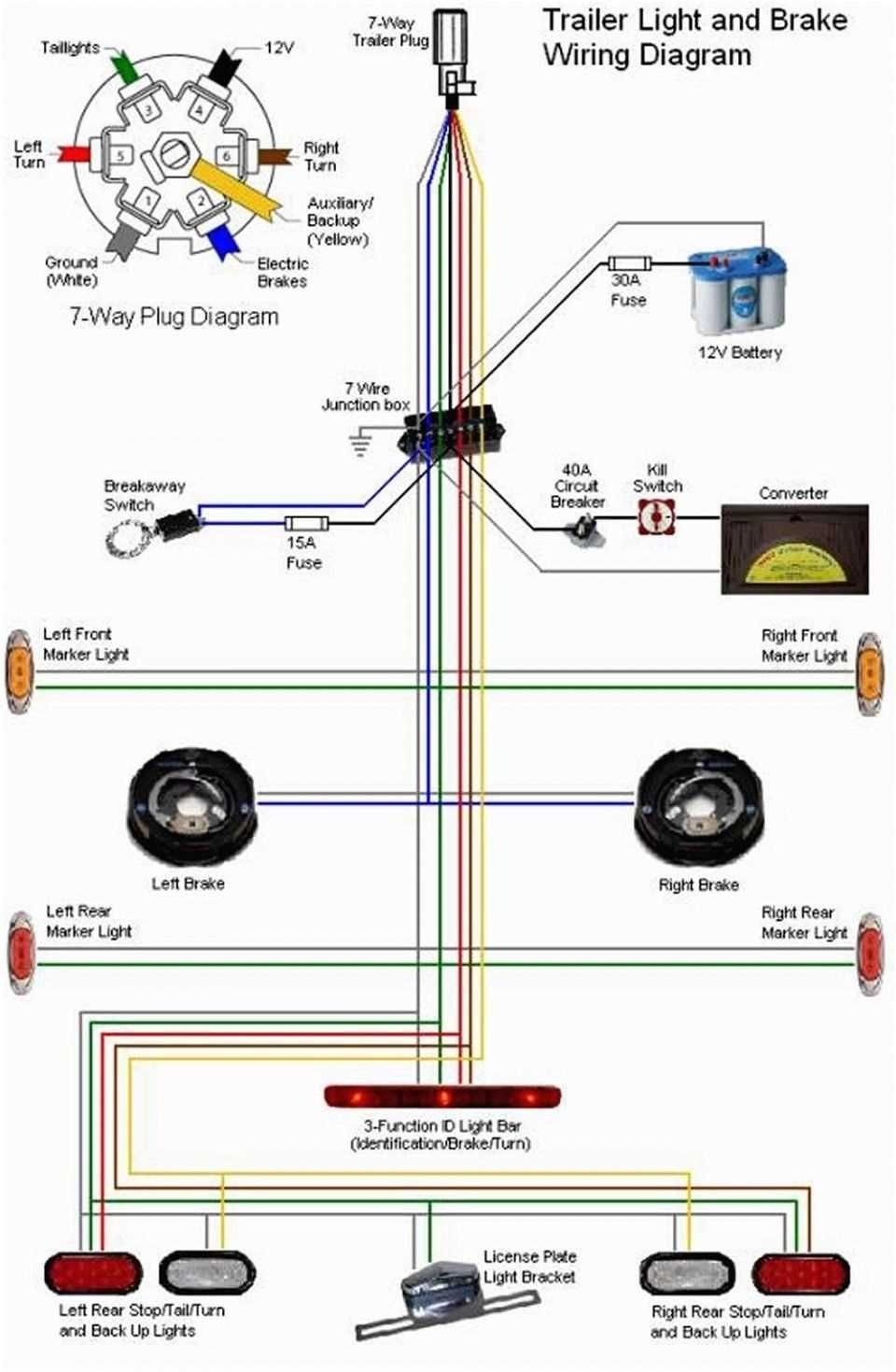 A Comprehensive Guide To Understanding Utility Trailer Wiring Harness 