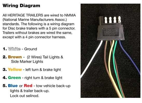A Simple Guide To Five Pin Trailer Wiring