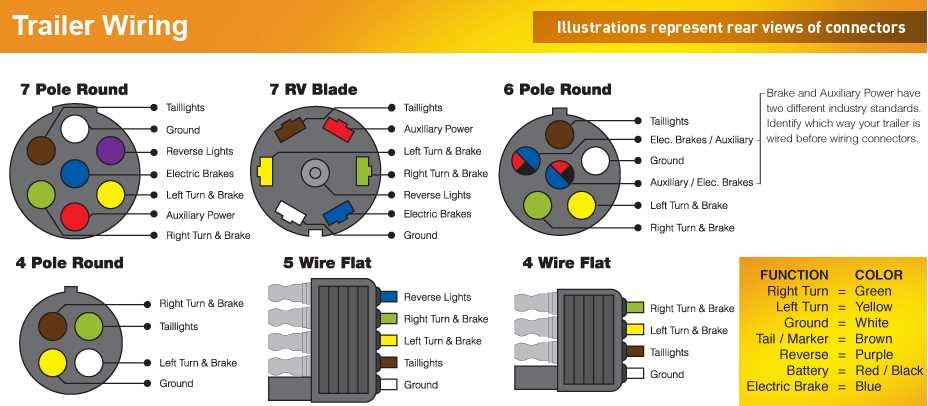 A Simple Guide To Five Pin Trailer Wiring
