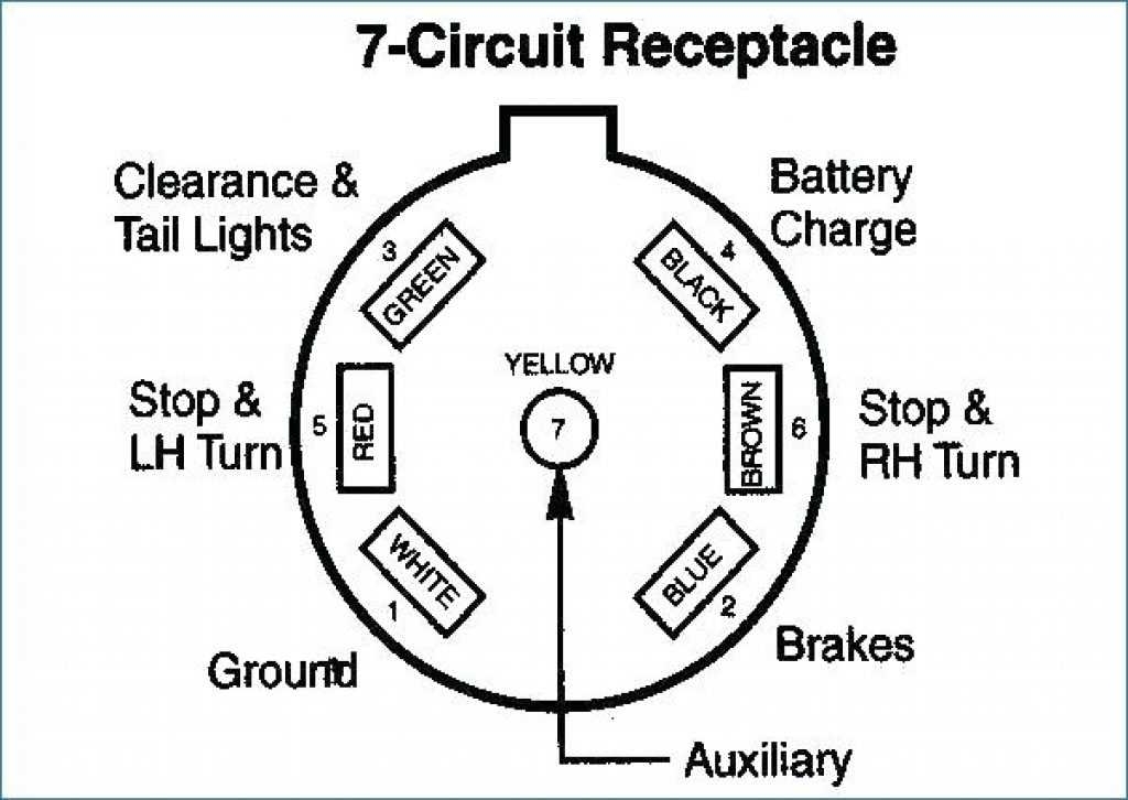 A Simple Guide To Five Pin Trailer Wiring