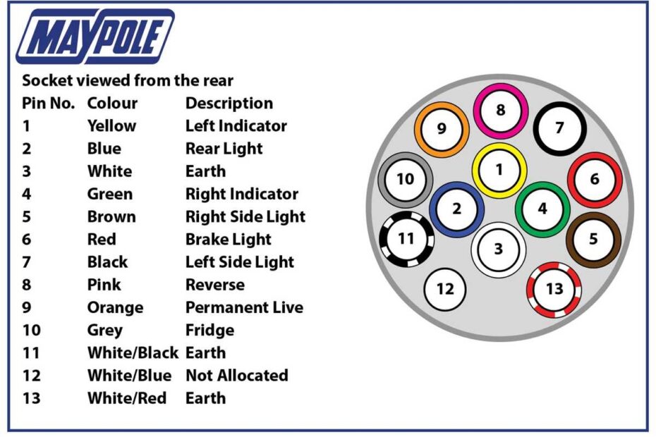 A Simple Guide To Five Pin Trailer Wiring