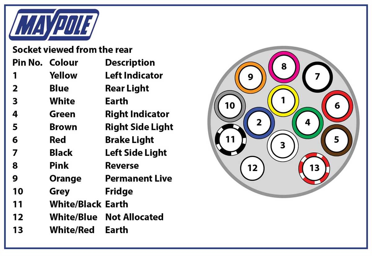 A Simple Guide To Five Pin Trailer Wiring
