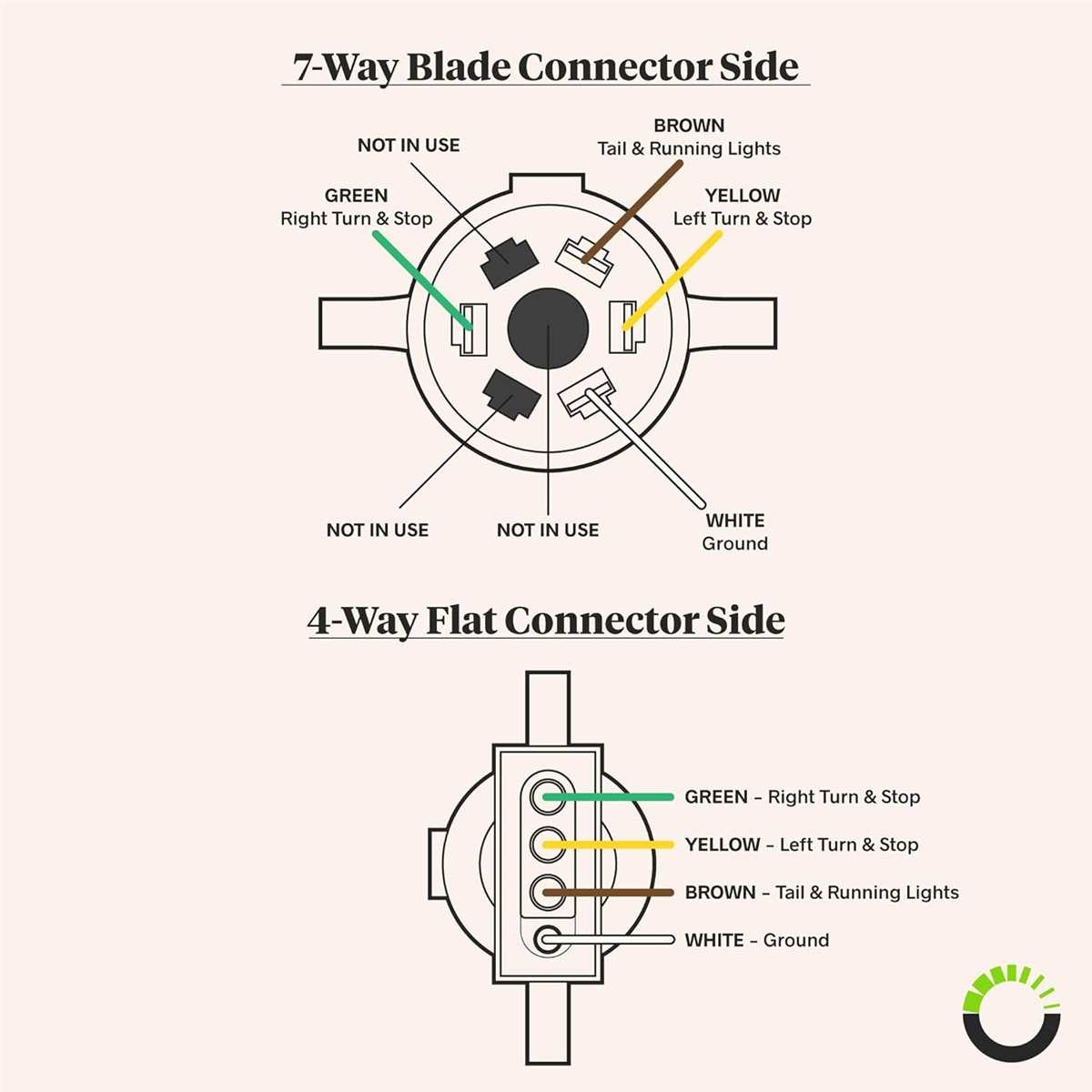 A Simple Guide To Flat 4 Pin Trailer Wiring