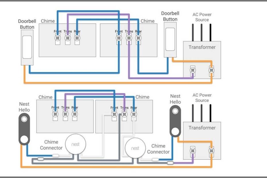 A Simple Guide To Google Nest Wiring Diagrams With 5 Wires