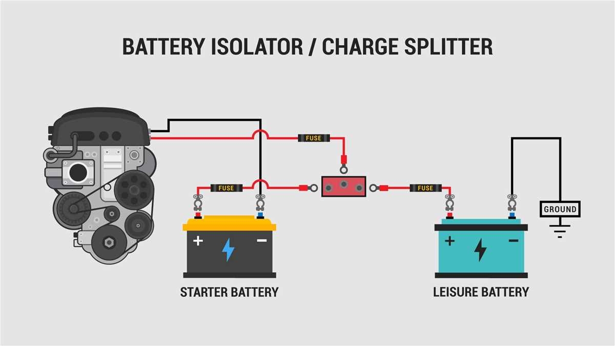 A Simple Guide To Motorhome Battery Isolator Wiring WireMystique